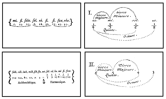 Rameau-planches