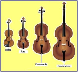 famille des violons.JPG