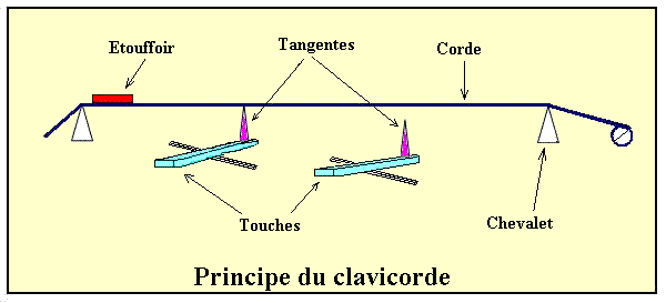 principeduclavicorde