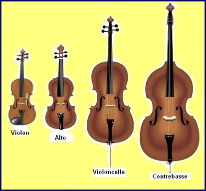 familleduviolon