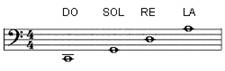 accord-violoncelle