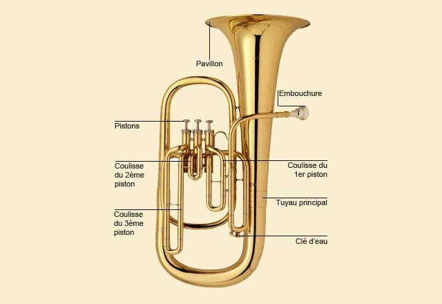 tuba wagnerien.JPG