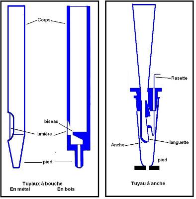 images\types de tuyaux-50.JPG