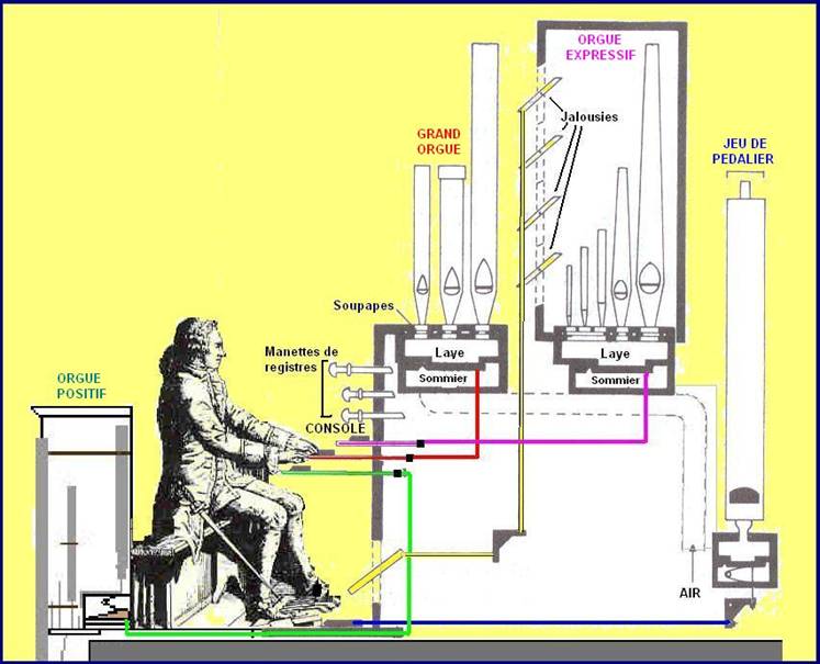 structure de l'orgue.JPG