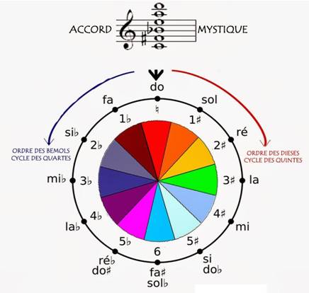 scriabine-sons et couleurs-2.JPG