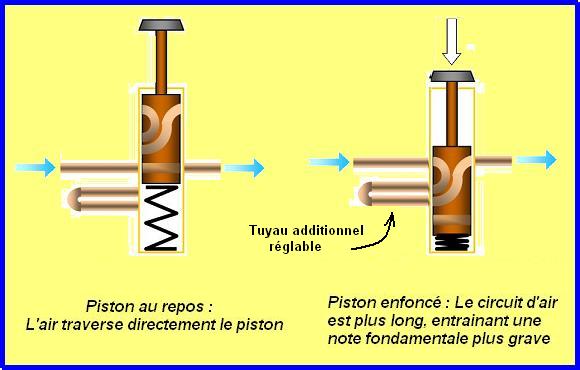 Trompette_piston.jpg