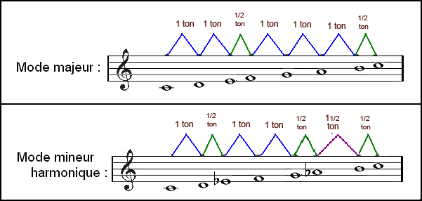 modes exemple.PNG