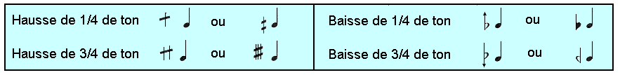 notation quartdeton.GIF